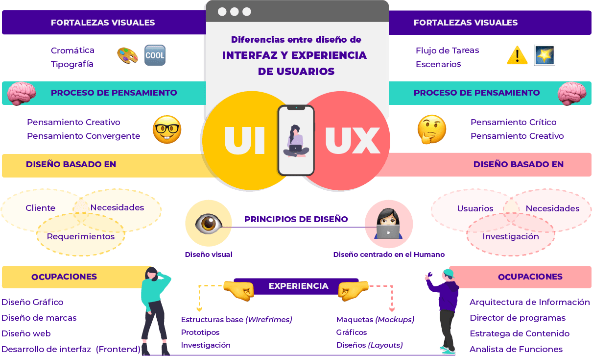 Ui Ux ¿qué Es Y Para Qué Sirve En El Diseño Web Playful Agency 0347