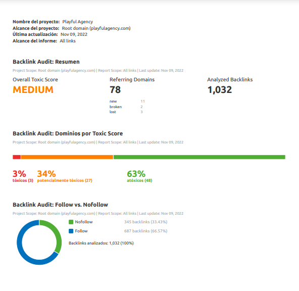 Ejemplo informe SEO lista de backlinks