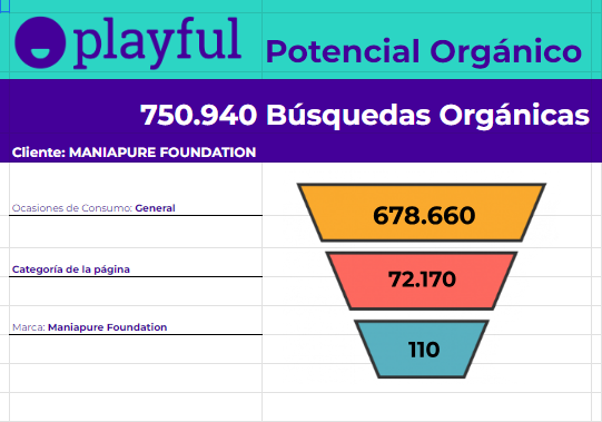 Potencial Orgánico Tenedencia 2024